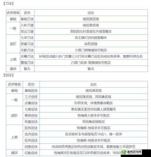 烟雨江湖苍狼秘技大全及最新秘技选择推荐介绍