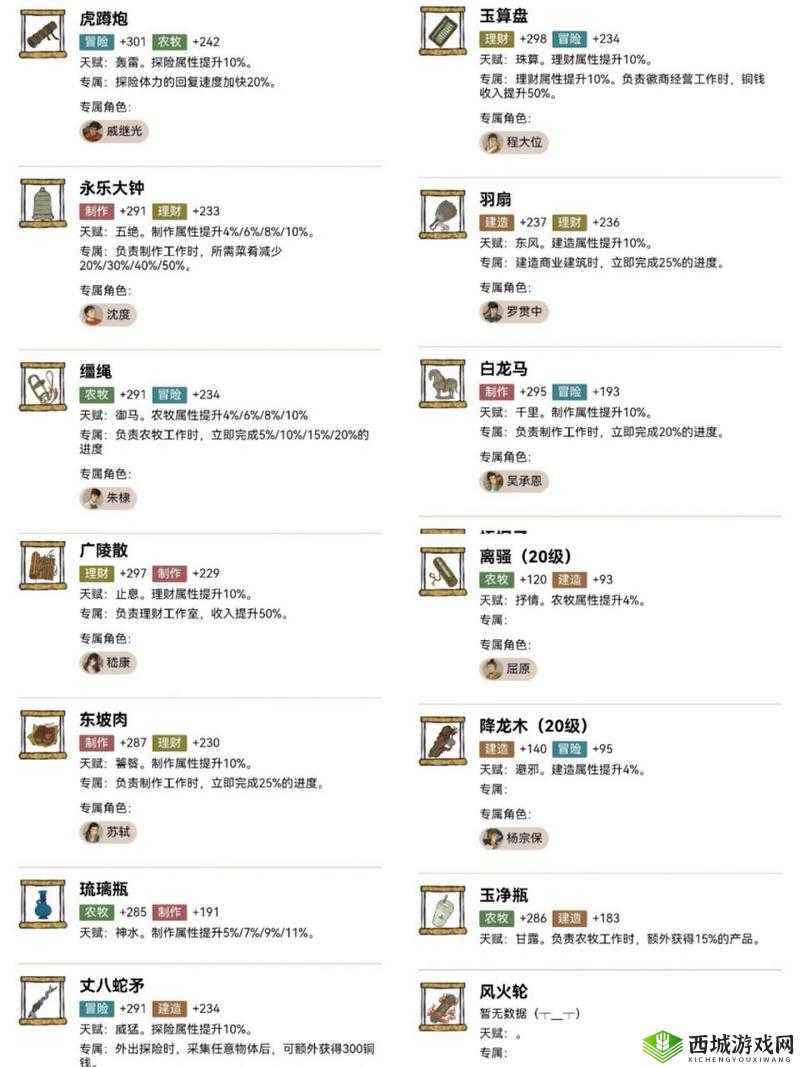 江南百景图刘伯温怎么样,人物天赋及升级属性深度攻略