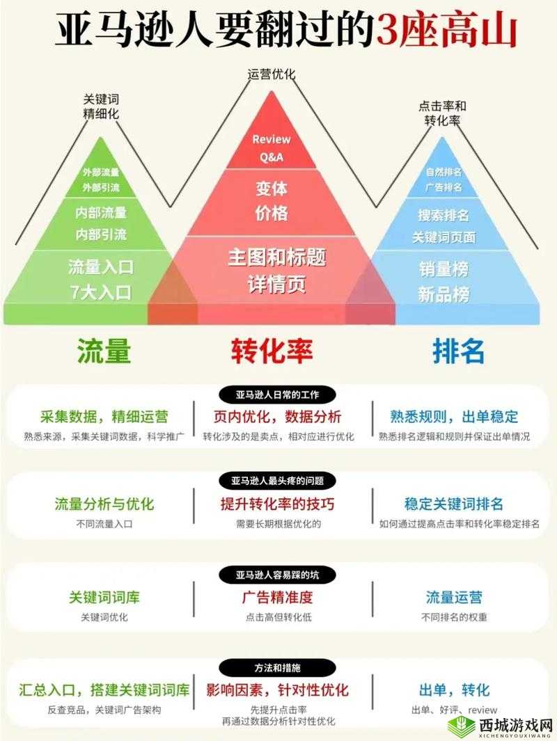 如何提高网站流量?提升网站排名的有效方法