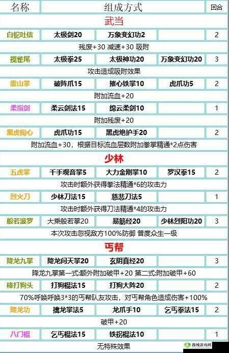 我的侠客华山派怎么样?门派特色及珍宝介绍