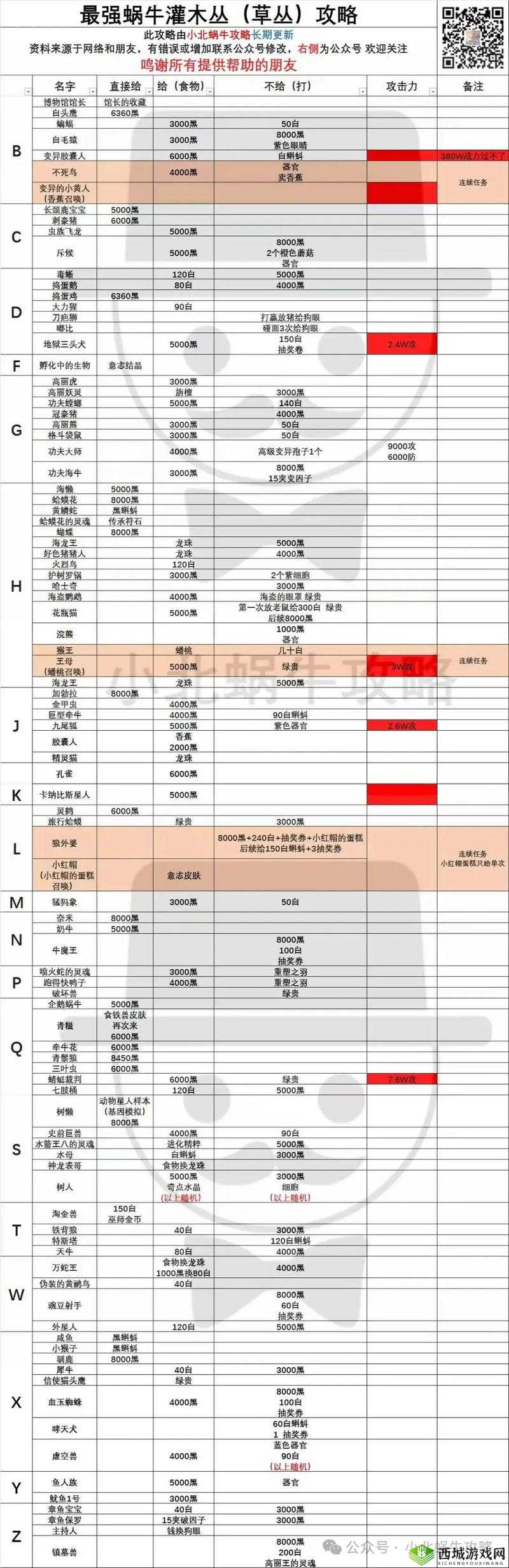 最强蜗牛金酸梅奖怎么获得?入手方法与资源管理策略