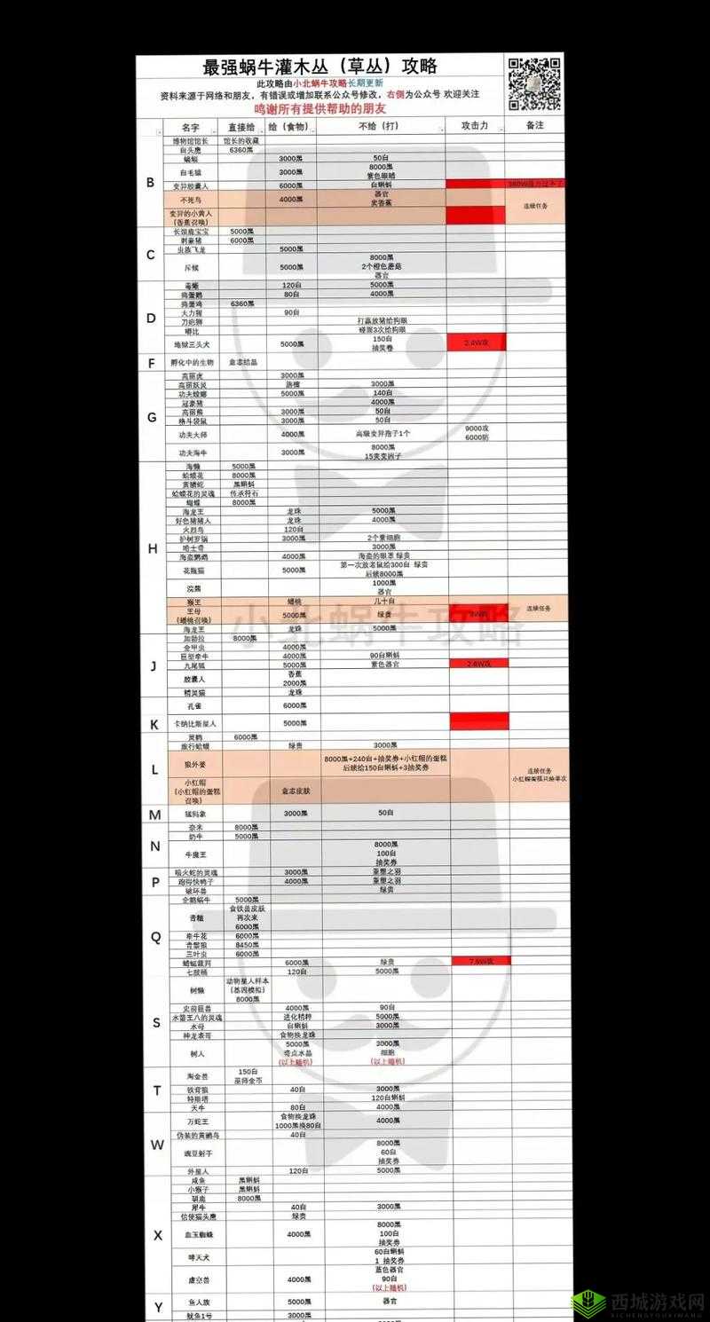 最强蜗牛新手最强攻略一览,新手怎么玩指导方法