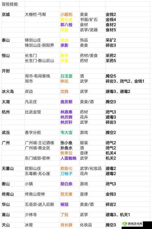 我的侠客少林寺怎么样,门派特色及传家宝深度解析