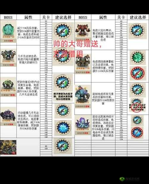 造梦无双妖道钟馗怎么打,BOSS刷新地点技能一览及其资源管理策略