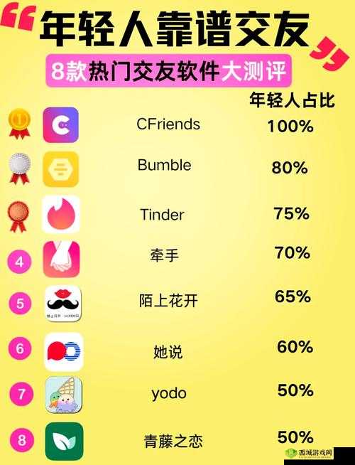免费交友软件有哪些?无需充值即可畅聊的交友软件推荐,赶紧来看