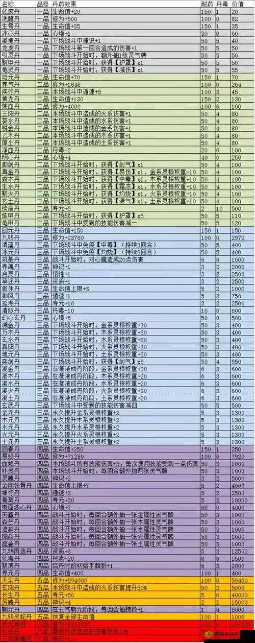 我也是大侠丹药怎么选择,丹药选择技巧攻略