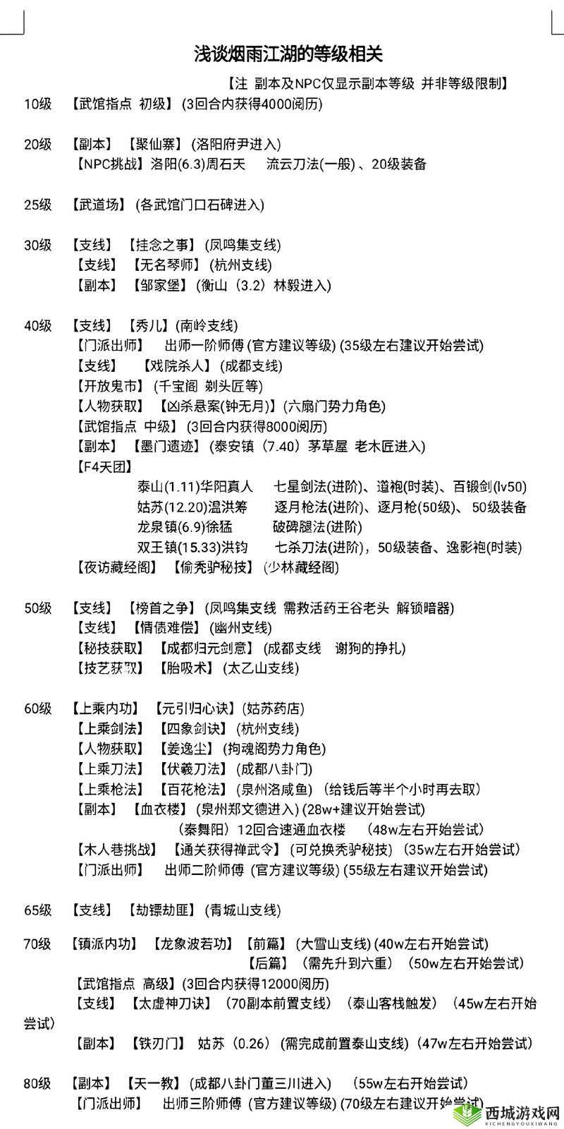 烟雨江湖古城秘闻任务怎么完成?十方集支线任务攻略演变史
