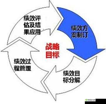 战歌竞技场整整齐齐成就攻略,怎么做详解在资源管理中的重要性及高效策略