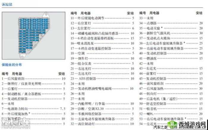 三厢老款Polo喷水电机保险更换指南:如何正确选择与安装,避免常见问题