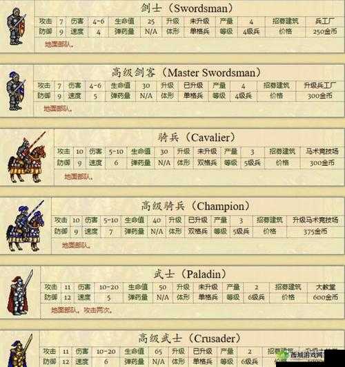 小小军团2英雄图鉴大全,英雄兵种属性介绍