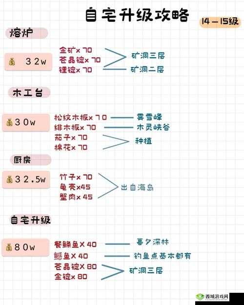 小森生活怎么赚钱,新手快速赚金币方法