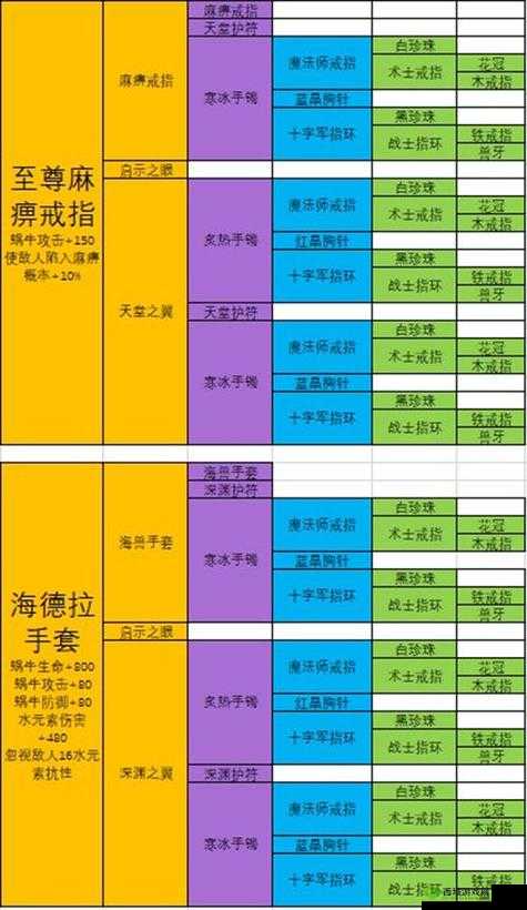 最强蜗牛怎么合成接骨木魔杖,融合技巧与攻略