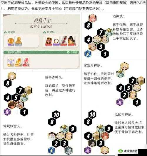 剑与远征墨佐斯阵容推荐,怎么搭配攻略分享及演变史