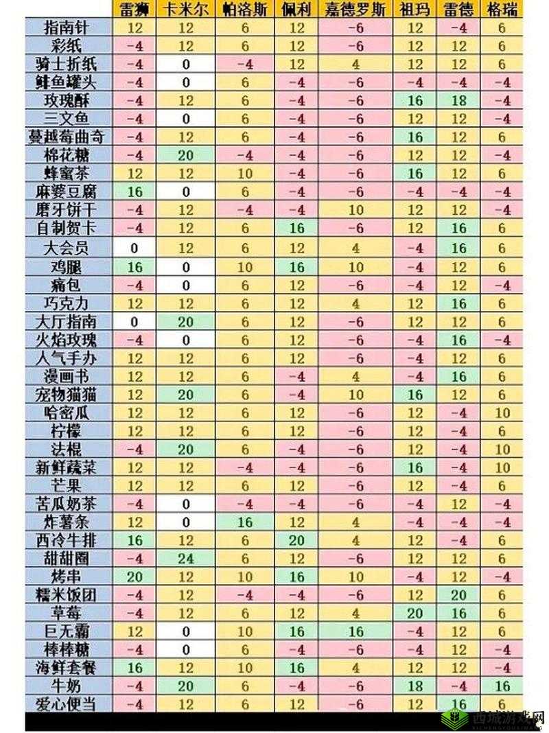 凹凸世界好感度怎么提升?所有角色喜欢的礼物一览