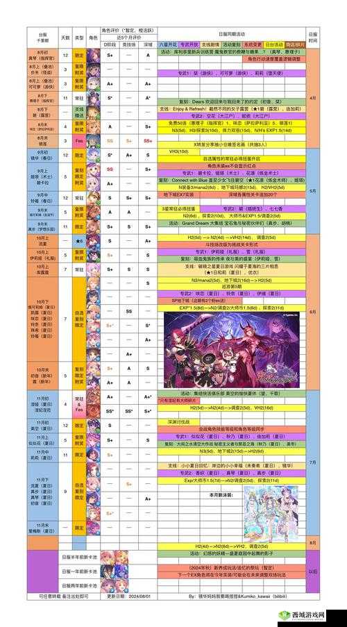 公主连结步未专武怎么样,跟踪披风属性技能一览的演变史专题