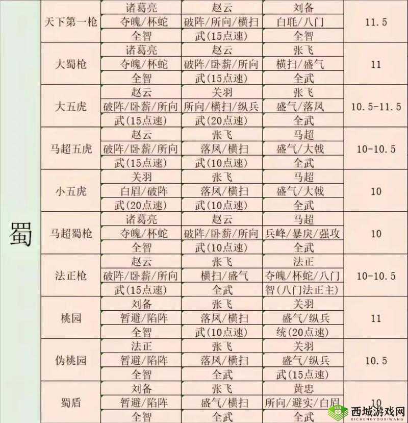 三国志战略版黄盖怎么用，战法阵容搭配攻略的演变史