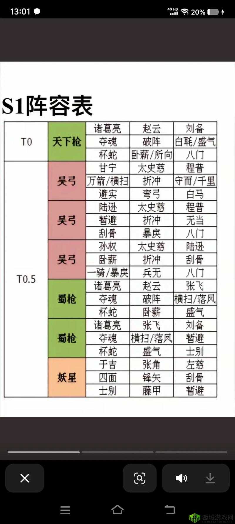 三国志战略版大乔怎么用,战法阵容搭配攻略及未来玩法革命预测