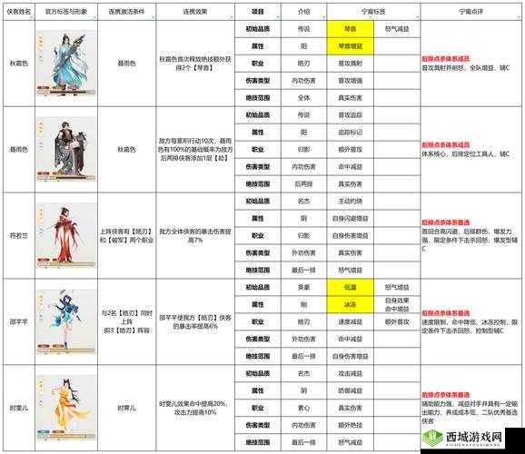 烟雨江湖扬威镖局探秘,押镖等级与技巧全解析