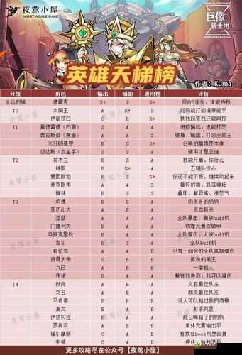巨像骑士团贞德怎么样,英雄属性技能图鉴一览的演变史专题
