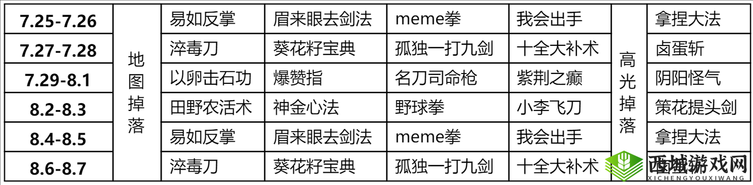 模拟江湖英雄会决赛全攻略,登顶武林之巅的秘籍