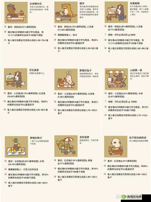 动物餐厅一页旧手账2攻略,解锁介绍在资源管理中的重要性及高效利用策略